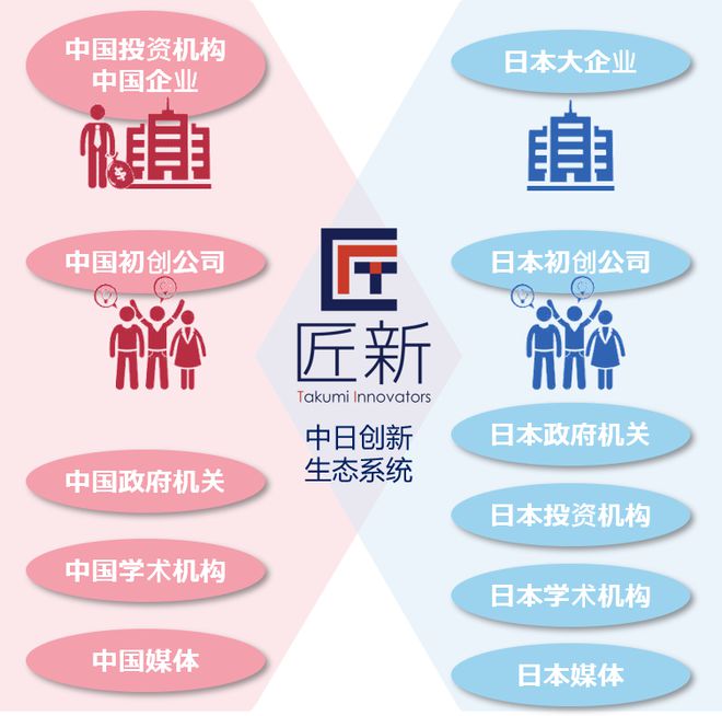 想大赛 - “企”梦索尼 决赛圆满收官米乐m62023-2024 大学生创(图5)