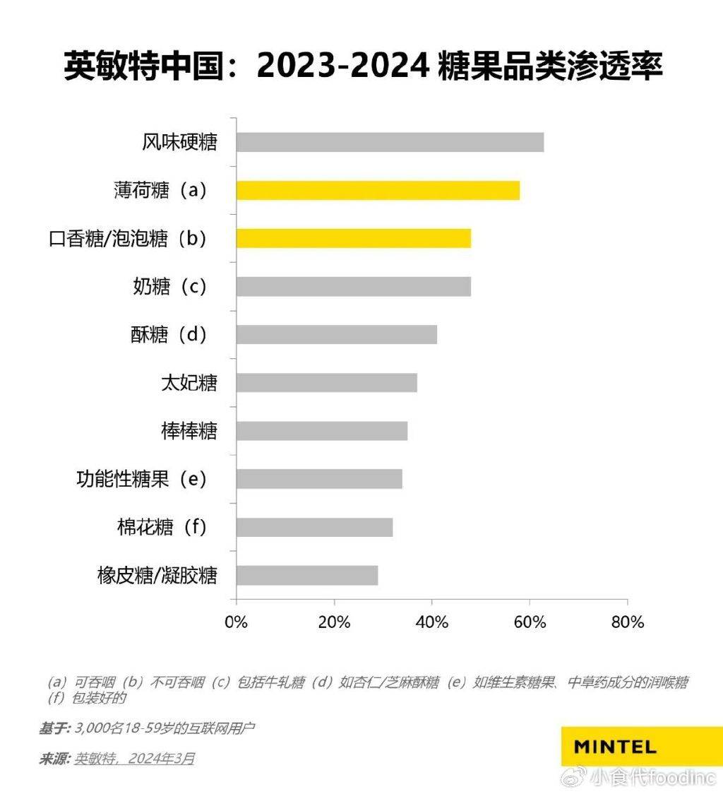 49亿中国玩家都是潜在目标玛氏宣布和雷蛇合资做零食(图6)